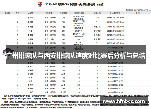 广州排球队与西安排球队速度对比赛后分析与总结